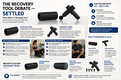 Foam Roller vs Massage Gun: Which Is Better for Muscle Recovery?