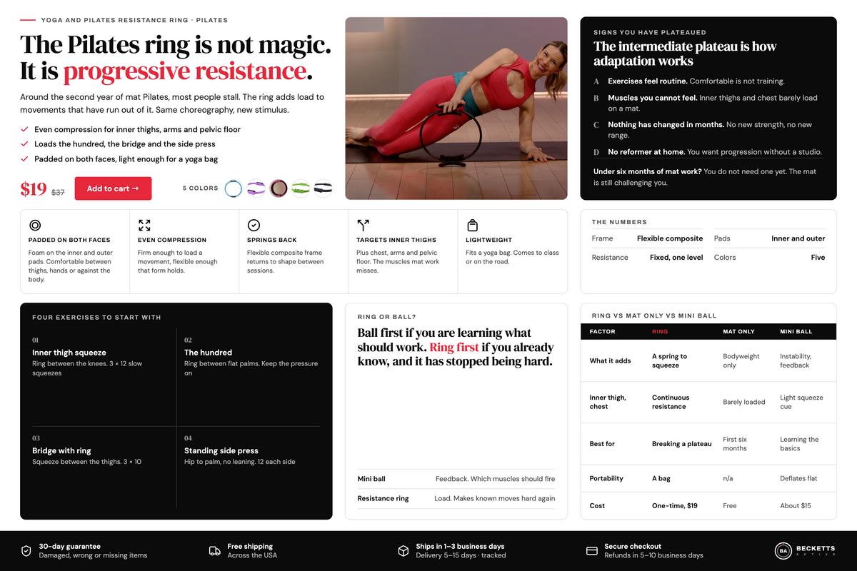 The Pilates Ring Is Not Magic - It Is Progressive Resistance, and That Is Why It Works