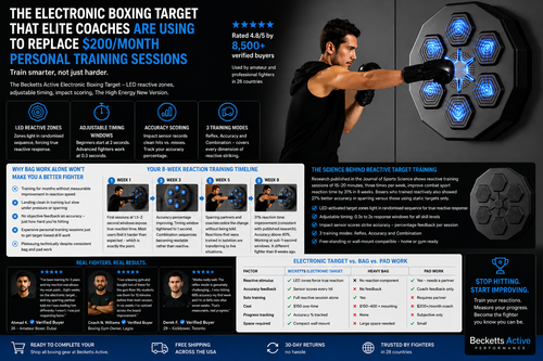Why Elite Coaches Are Adding This to Every Fighter's Training Schedule