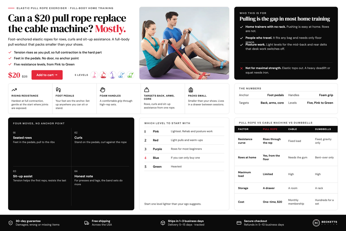 Can a $20 Pull Rope Replace the Cable Machine? - Mostly. Here's Where It Can't