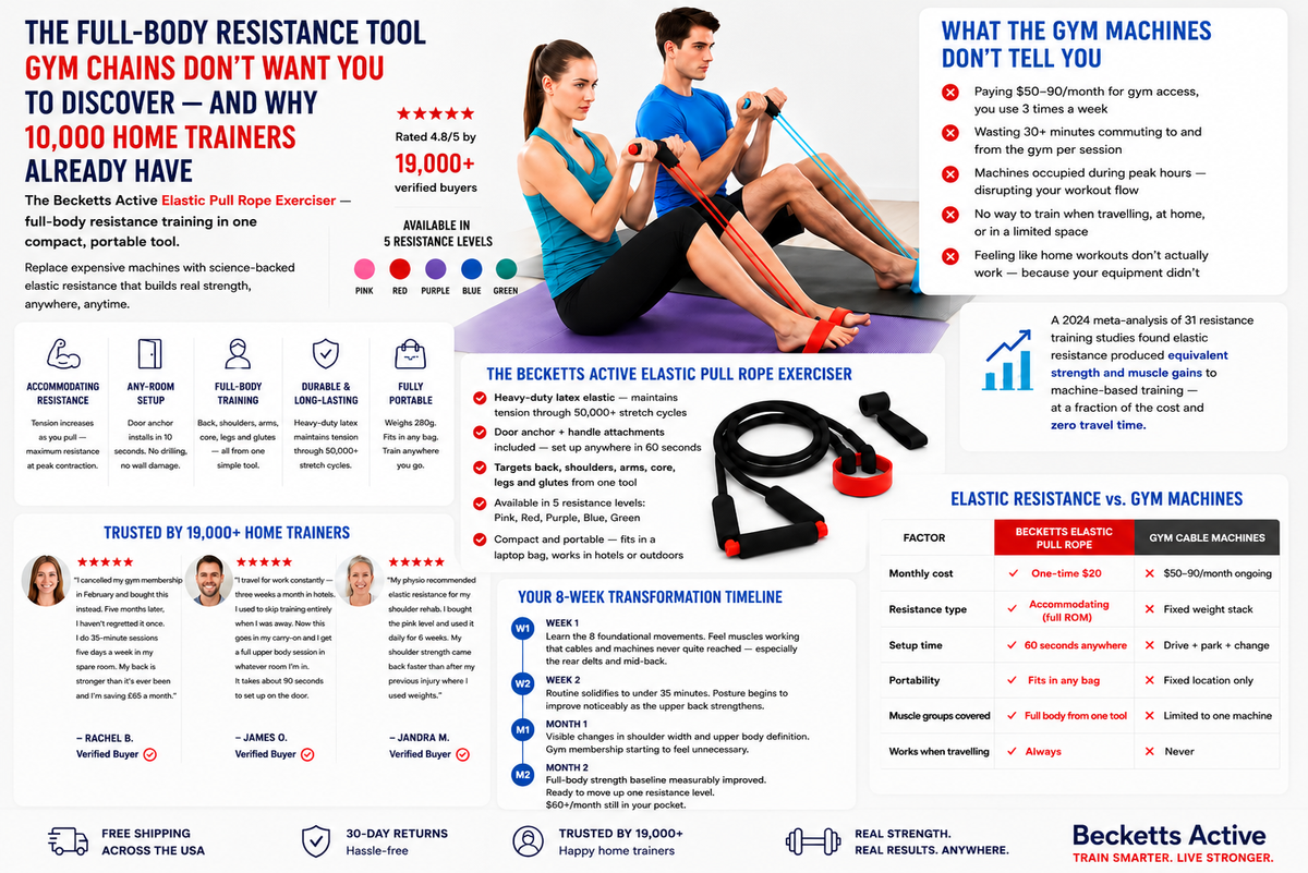 Becketts Active Elastic Pull Rope Exerciser set up for full-body home resistance training