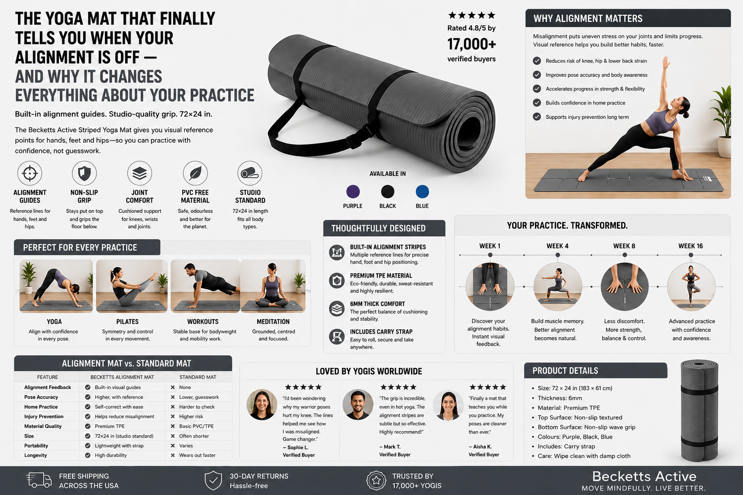 How a Set of Stripes on a Mat Fixed the Alignment Error I'd Had for Two Years