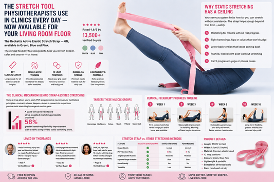 Why Static Stretching Has a Ceiling — And the Strap That Breaks Through It